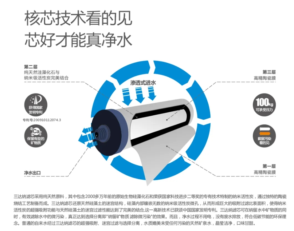 CA88(中国)唯一官方网站入口