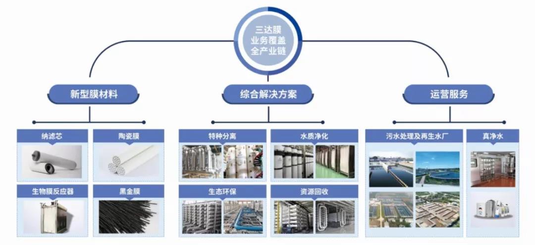 CA88(中国)唯一官方网站入口