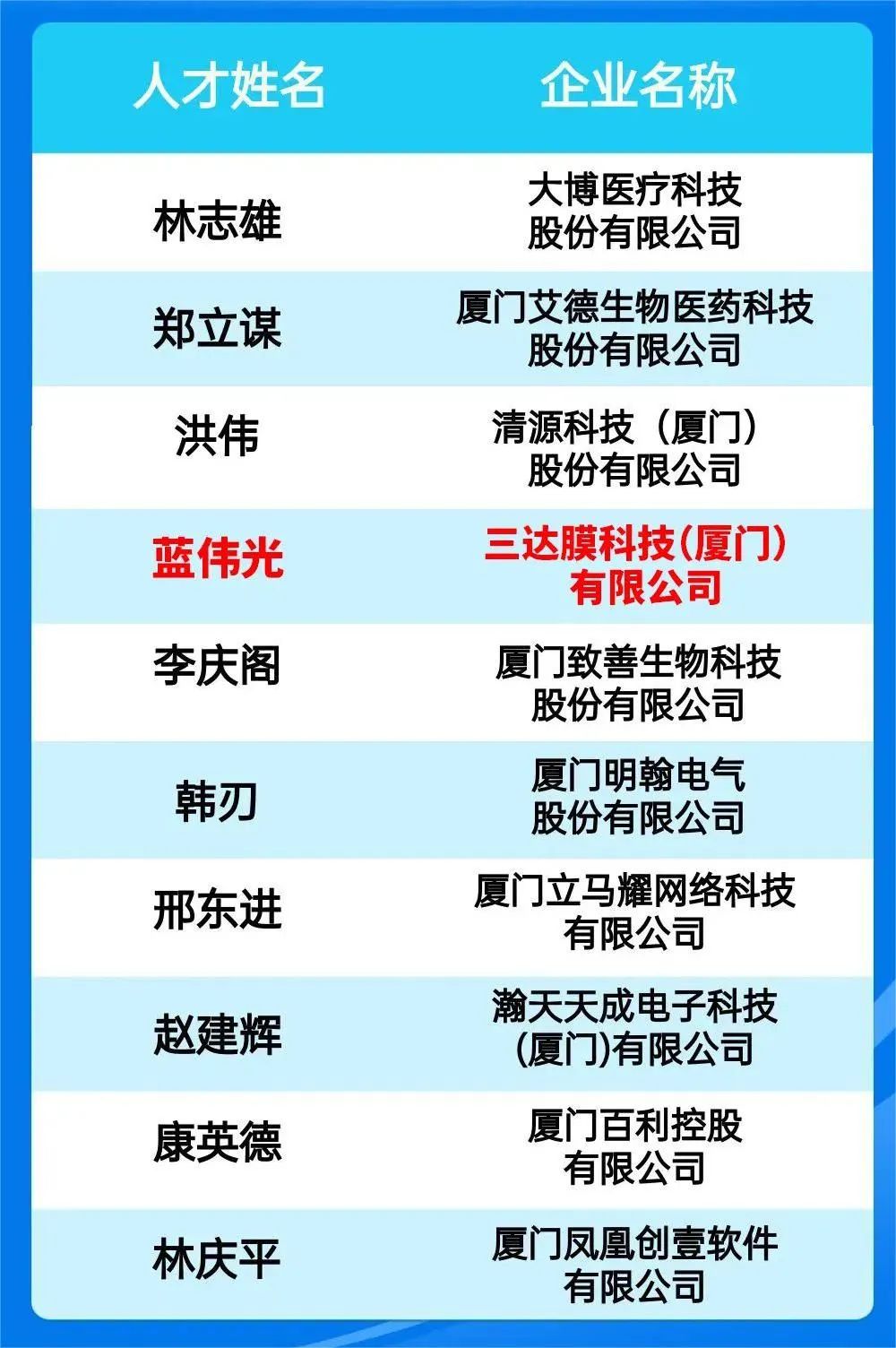 CA88(中国)唯一官方网站入口