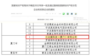 喜报 | CA88获评2022年国家知识产权示范企业